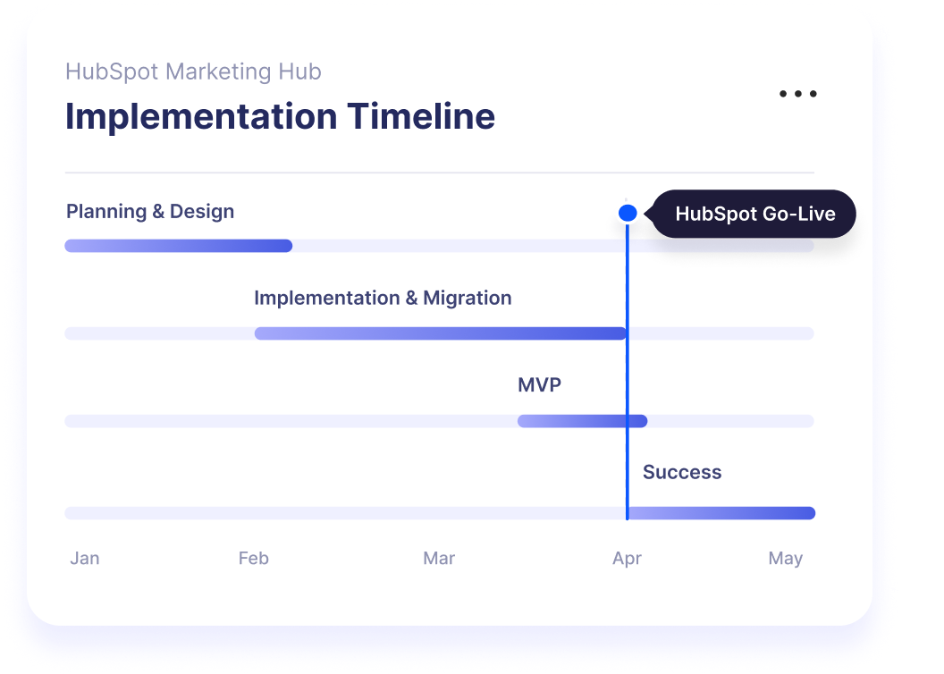 HubSpot Implementation
