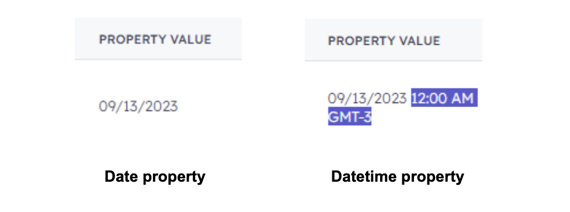 Datetime property - what is it