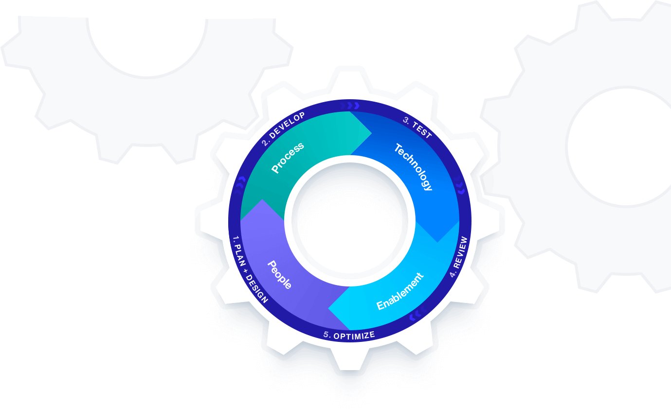 process_wheel_graphic